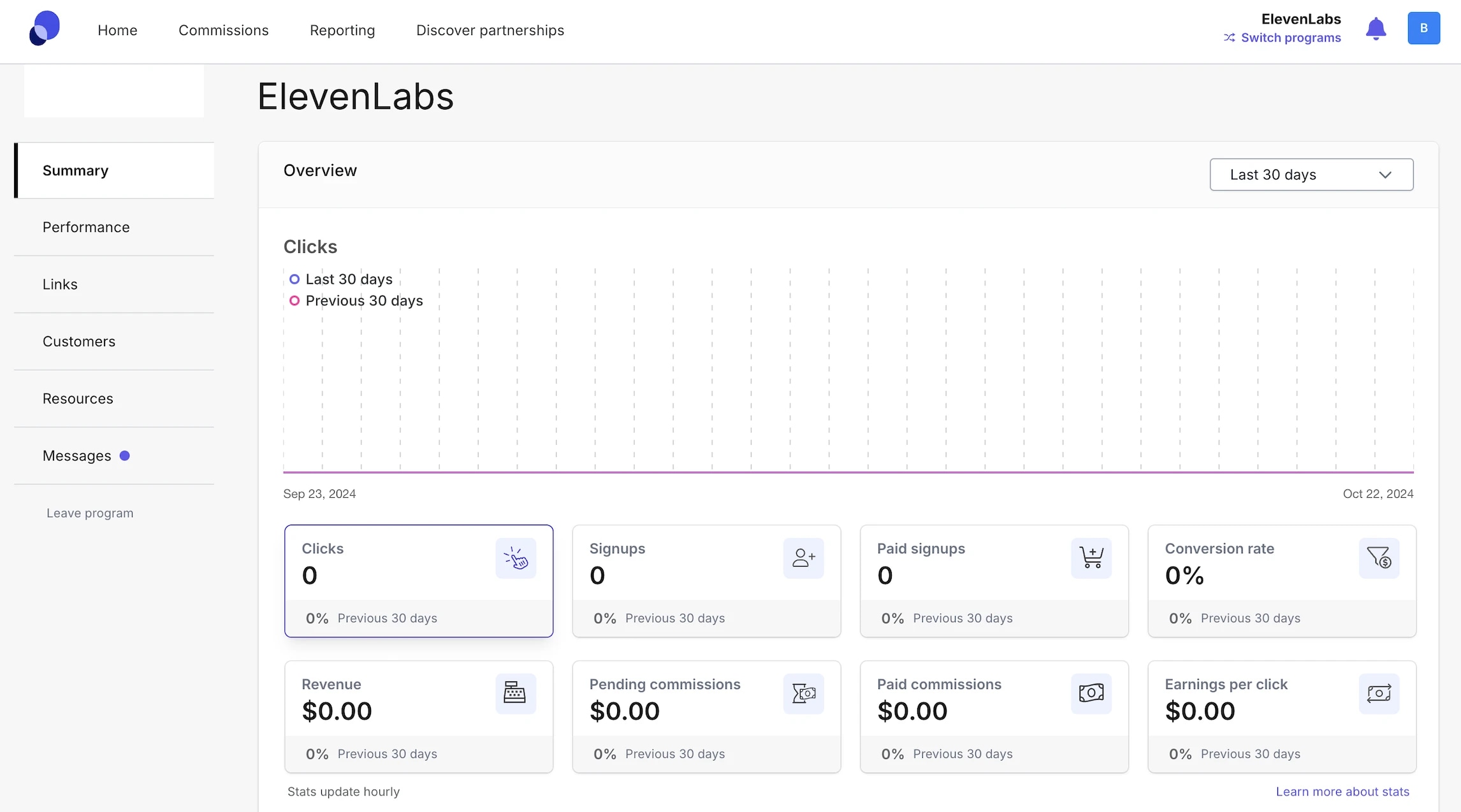 Screenshot of the ElevenLabs dashboard showing an overview of clicks, signups, revenue, and other metrics.