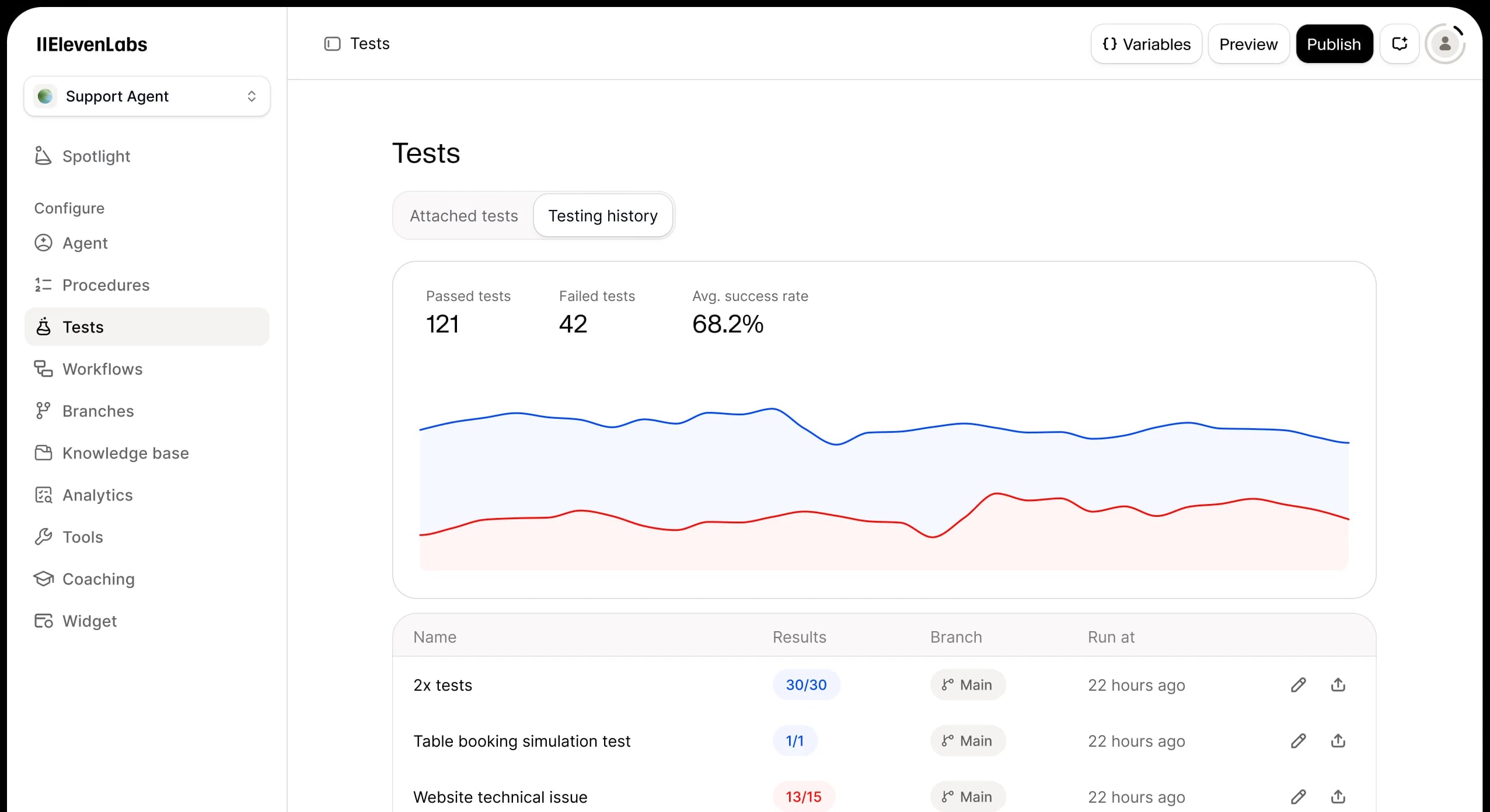 Testing and analytics
